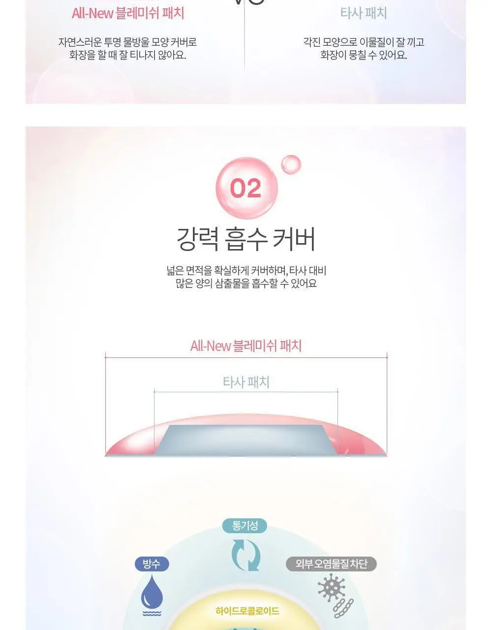 [온라인한정기획] 3M 넥스케어 블레미쉬 패치 케어 (63매x3팩) 상세페이지 5